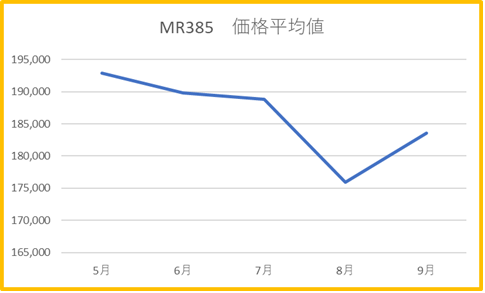 MR３８５　５～9月　価格平均値